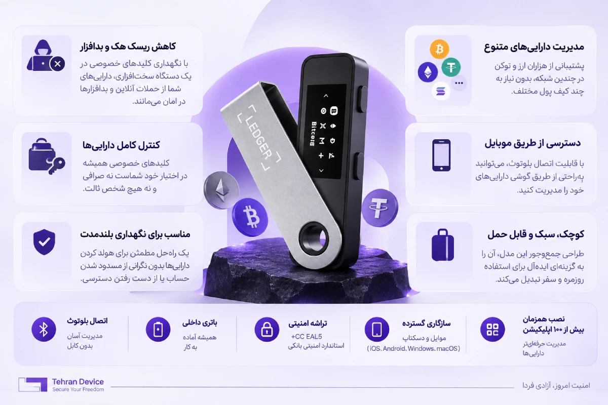 اینفوگرافیک لجر نانو ایکس