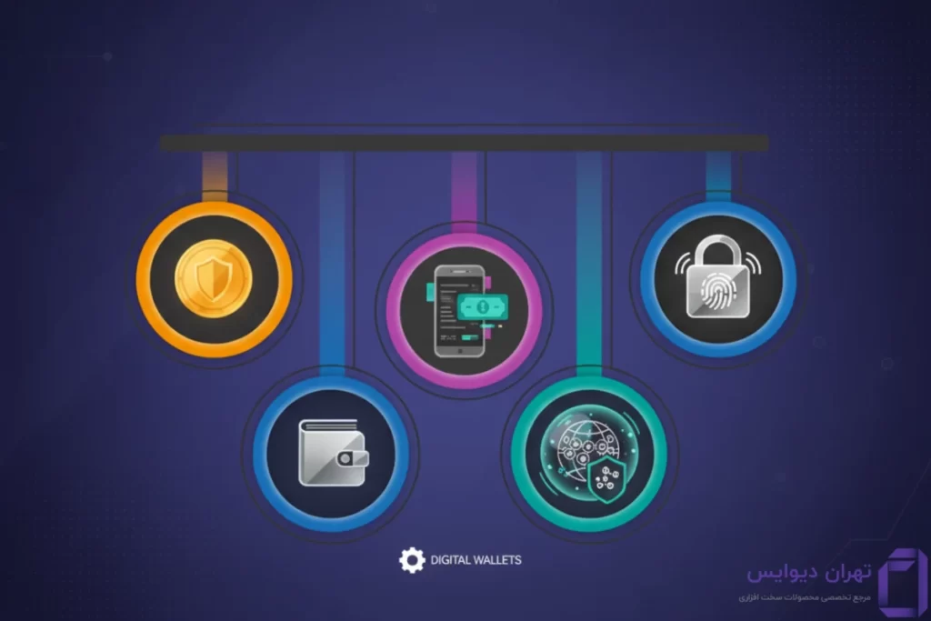 انواع کیف پول های ارز دیجیتال 4 مدل های کیف پول ارز دیجیتال