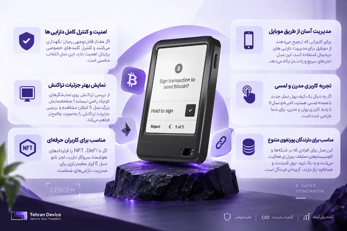 لجر نانو نسل 5 برای چه کسانی مناسب است