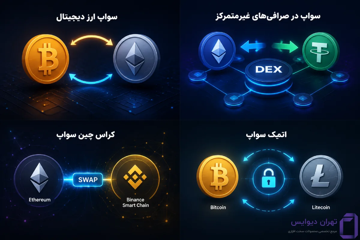 سواپ کردن چیست و چگونه انجام میشود؟ 3 انواع سواپ