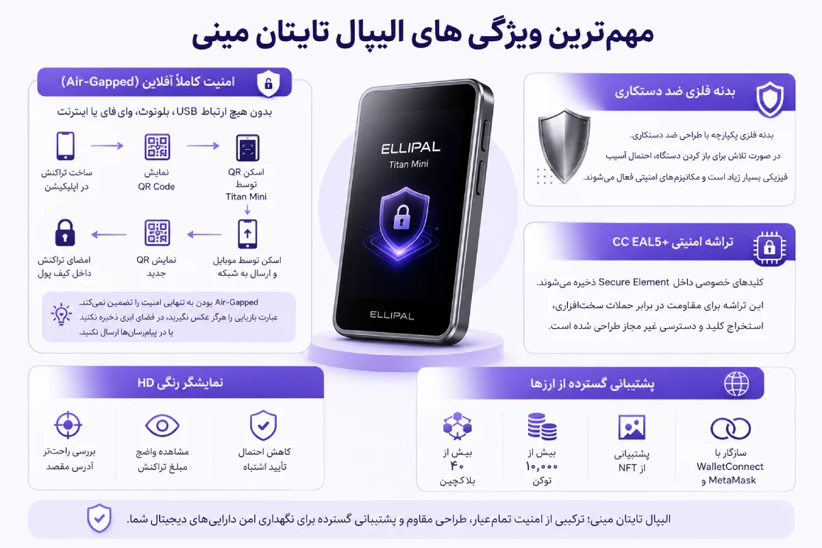 معرفی الیپال تایتان مینی 8 مهمترین ویژگیهای الیپال تایتان مینی