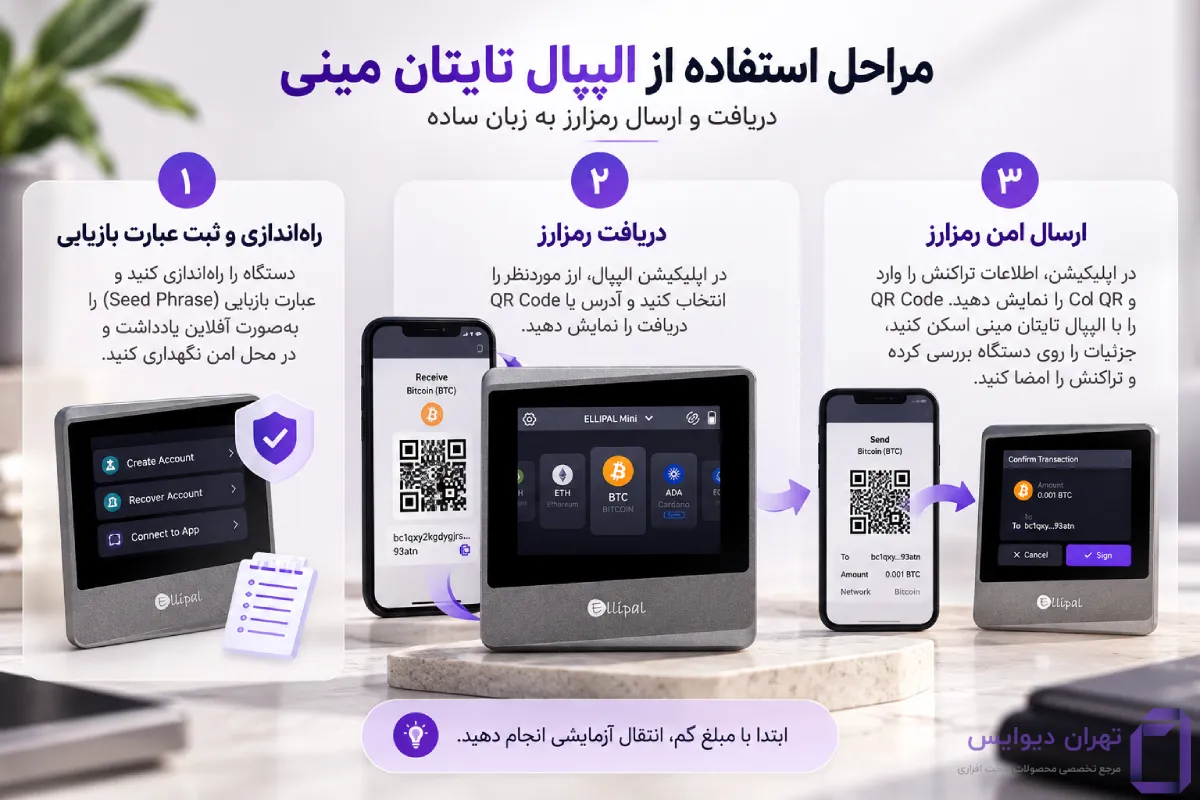 نحوه امضای تراکنش با QR Code در ELLIPAL Titan Mini