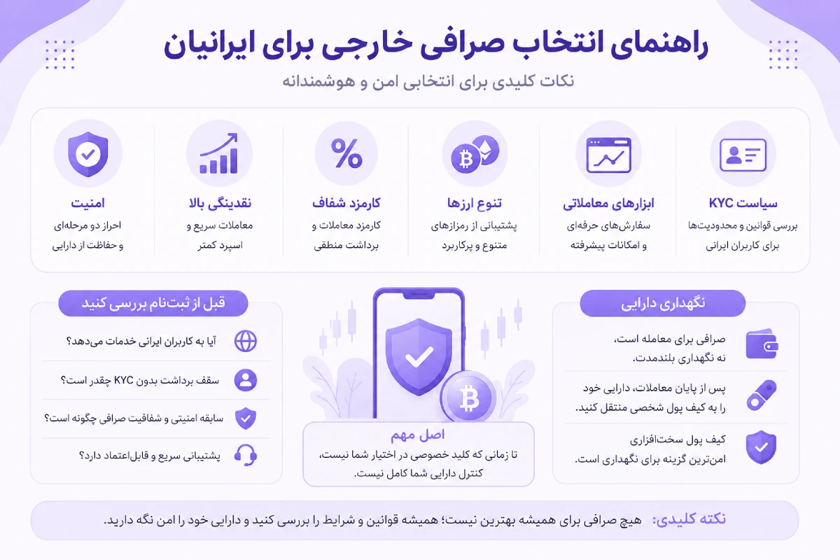 راهنمای انتخاب بهترین صرافی خارجی برای کاربران ایرانی 8 نگهداری ارز دیجیتال در صرافی