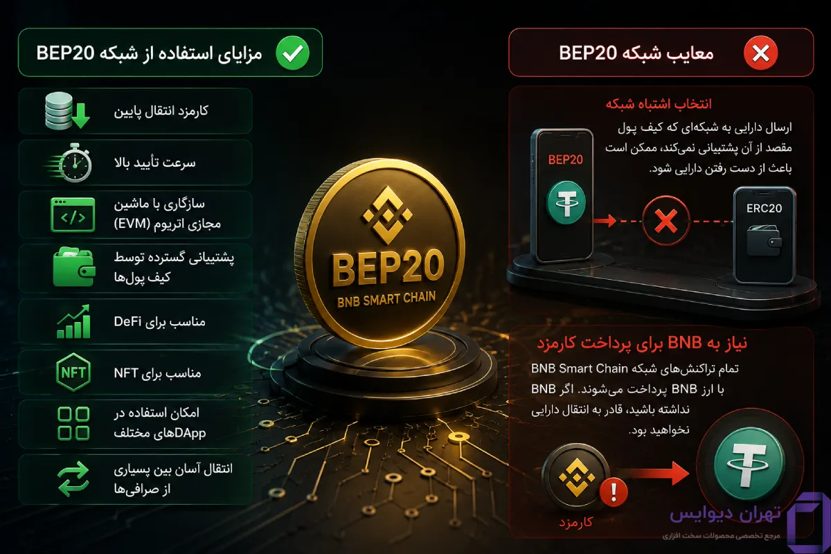 شبکه BEP20 چیست؟ راهنمای کامل آشنایی با شبکه BNB Smart Chain 11 مزایا و معایب شبکه BEP20