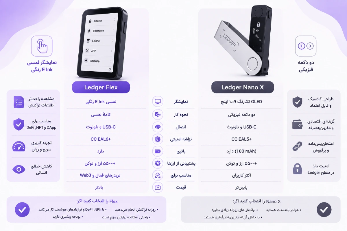 مقایسه لجر فلکس و لجر نانو ایکس 13 خرید لجر فلکس یا خرید لجر نانو ایکس از تهران دیوایس