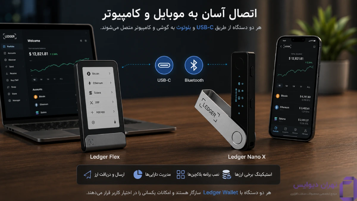 مقایسه لجر فلکس و لجر نانو ایکس 12 اتصال به موبایل و کامپیوتر در لجر فلکس و لجر نانو ایکس