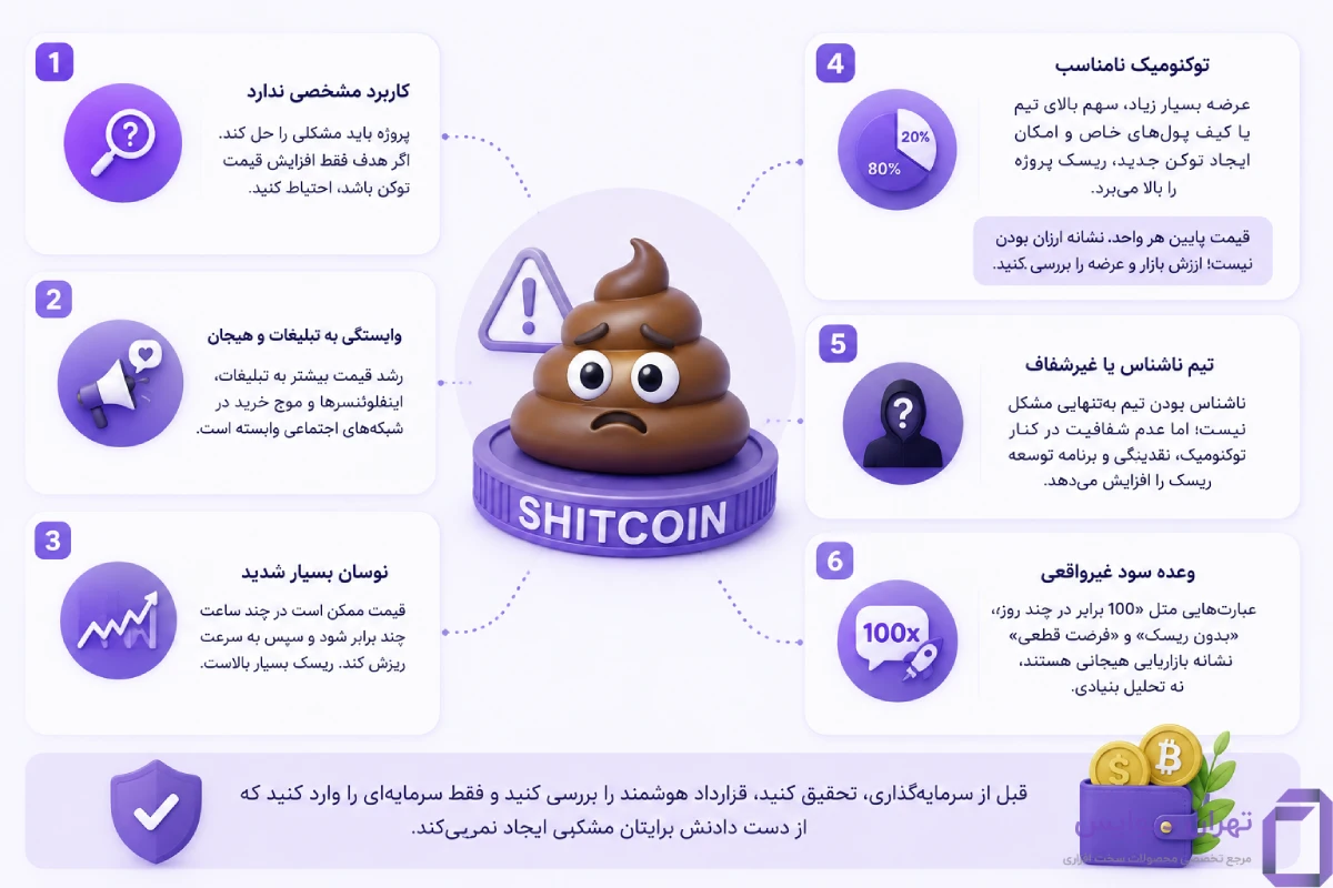 شت کوین چیست؟ 8 ویژگی شت کوین ها