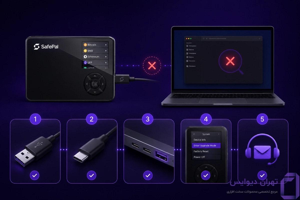 راهنمای آپدیت فریمور سیف پل S1 و S1 Pro 21 اگر SafePal روی کامپیوتر نمایش داده نشد