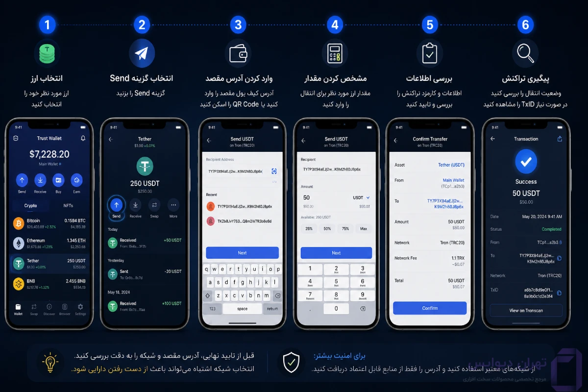 آموزش انتقال ارز از تراست ولت؛ راهنمای ارسال ارز دیجیتال به کیف پول و صرافی 8 مراحل انتقال ارز از تراست ولت