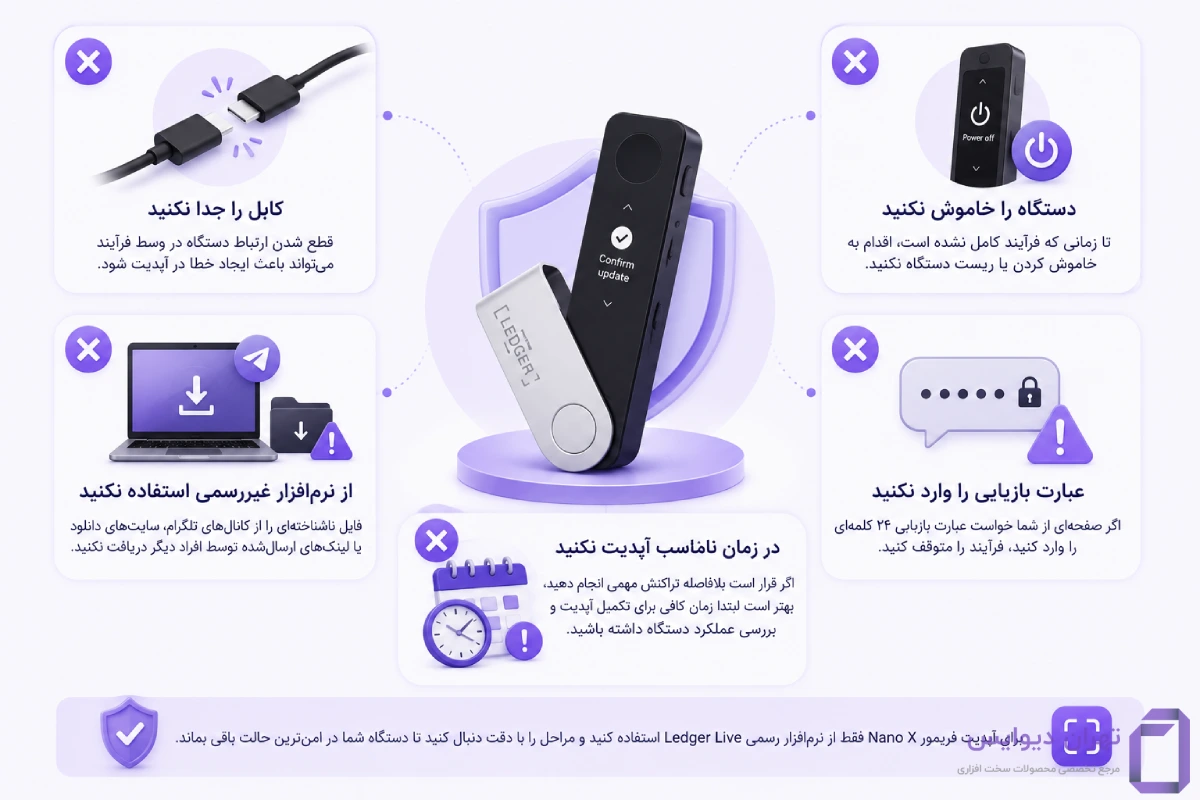 راهنمای آپدیت فریمور کیف پول لجر نانو ایکس 17 هنگام آپدیت فریمور Nano X چه کارهایی نباید انجام دهیم؟