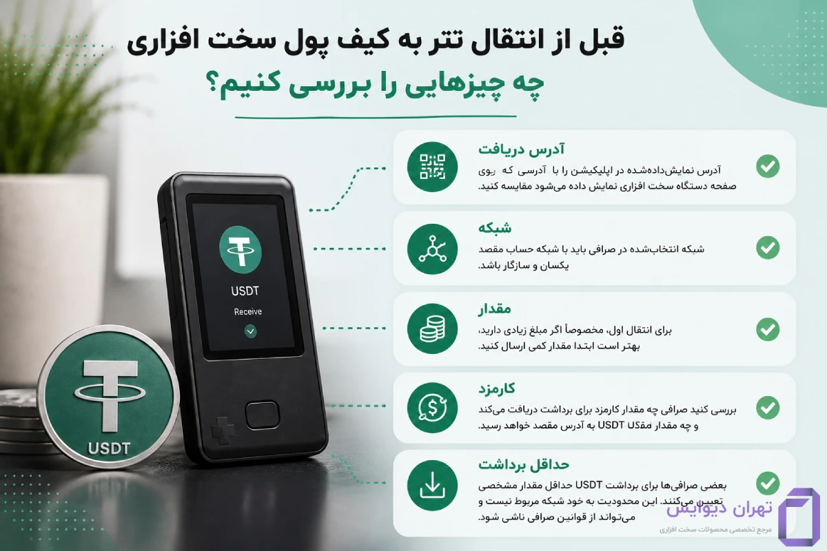خرید تتر روی کیف پول سخت افزاری 12 قبل از انتقال تتر به کیف پول سخت افزاری چه چیزهایی را بررسی کنیم؟